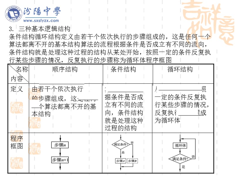 算法与程序框图专题与小结.ppt_第3页