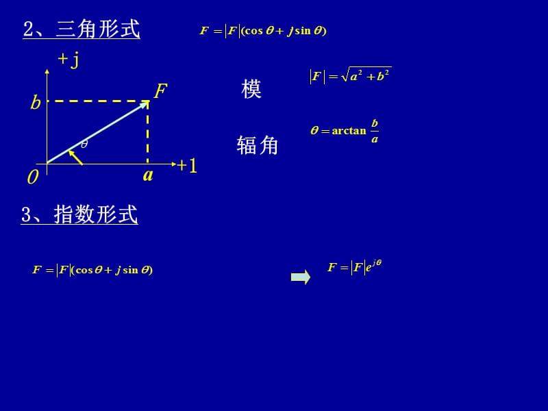 补充正弦量的向量法.ppt_第3页