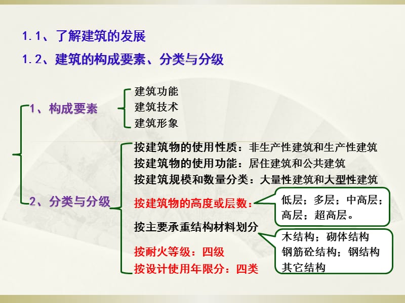 课程总结-房屋建筑学-力学.ppt_第1页