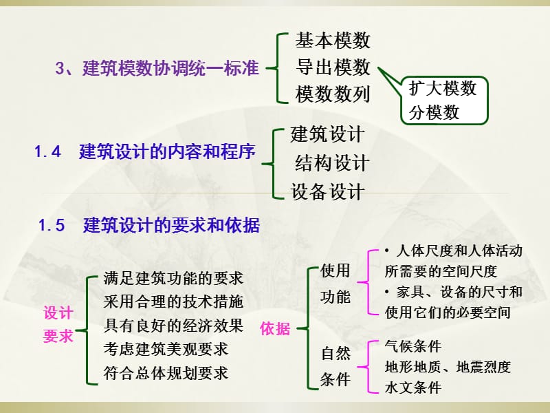 课程总结-房屋建筑学-力学.ppt_第2页