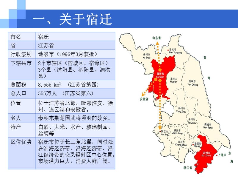 苏州宿迁工业园区情况介绍.ppt_第3页