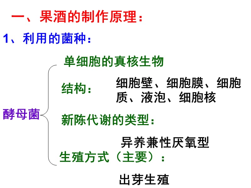 苏教版教学课件果酒和果醋的制作.ppt_第3页