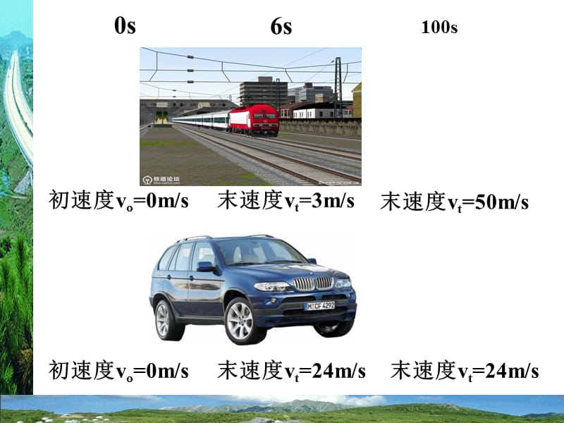 速度变化快慢的描述新.ppt_第2页