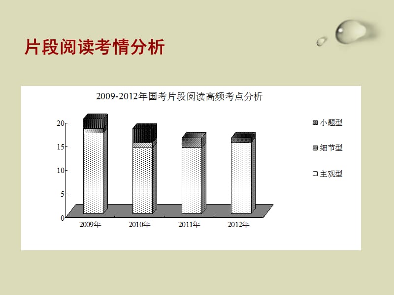 言语理解之片段阅读.pptx_第2页