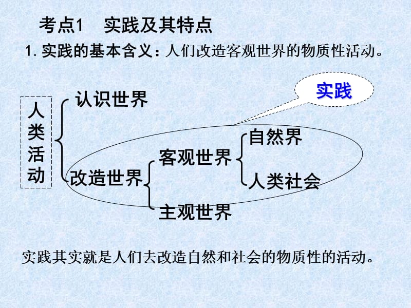 辩证唯物主义认识论.ppt_第3页