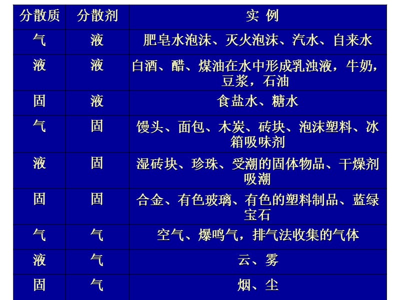 高一化学物质的分类.ppt_第2页