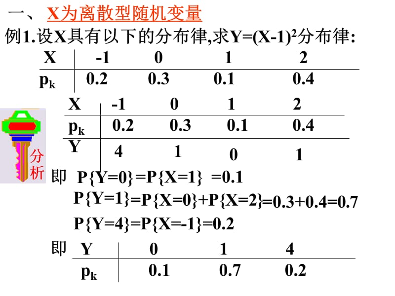 随机变量的函数的变量分布.ppt_第2页