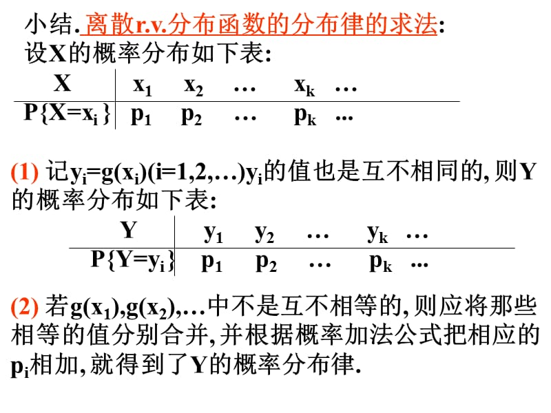 随机变量的函数的变量分布.ppt_第3页