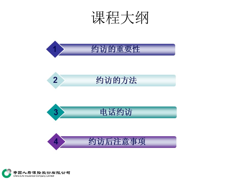 约访保险营销重要的环节.ppt_第3页