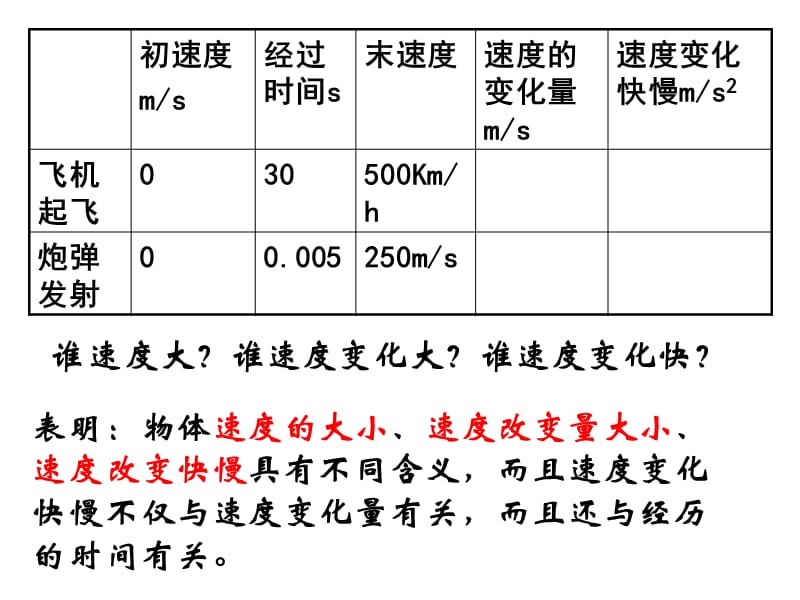 速度变化快慢的描述-加速度.ppt_第3页