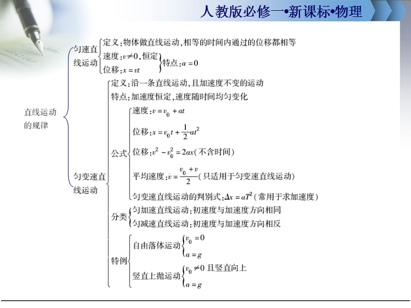 高一物理第2章小结.ppt_第3页