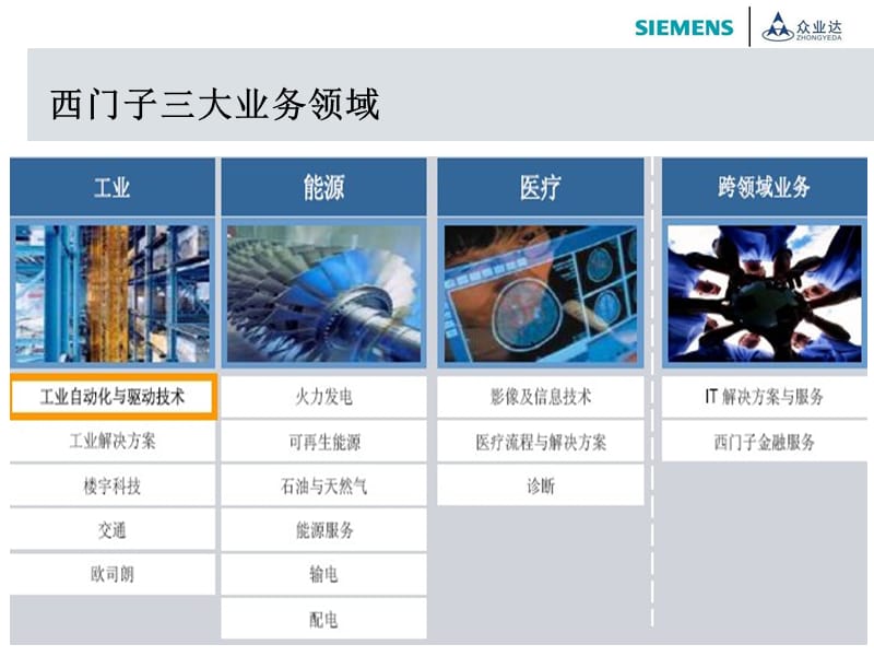 西门子工业自动化产品介绍.ppt_第3页