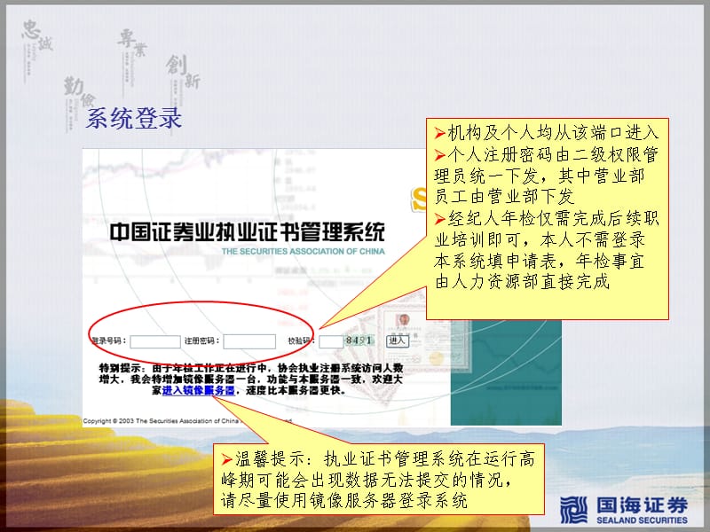 证券执业资格年检指引.ppt_第3页