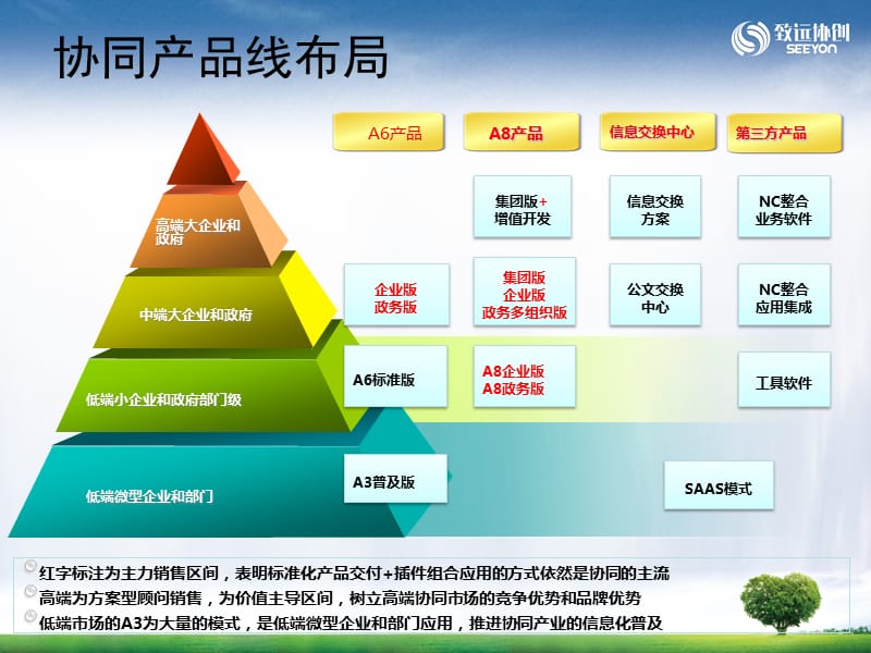 致远软件A6A8差异[1.1].ppt_第3页