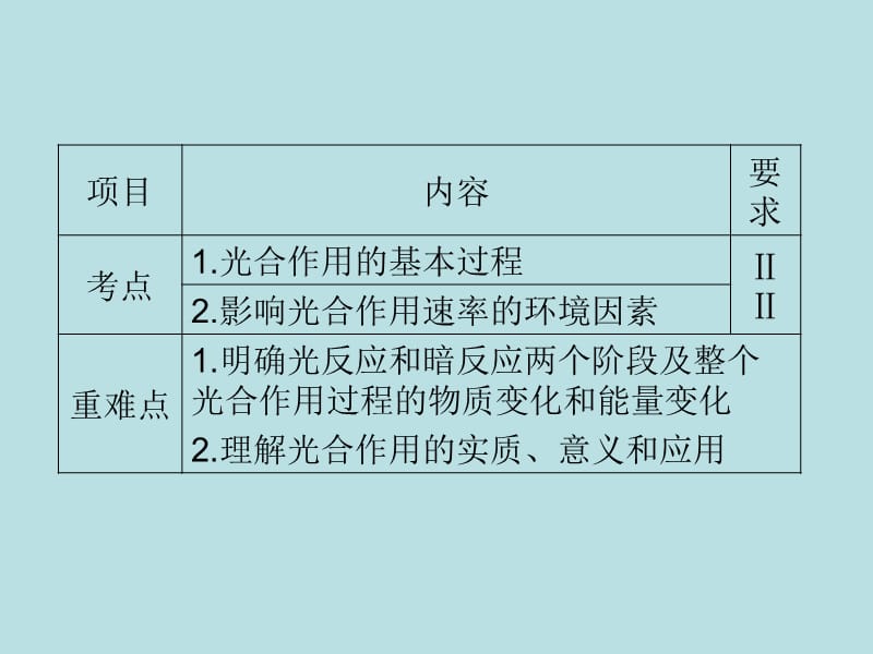 能量之源光与光合作用hao.ppt_第3页