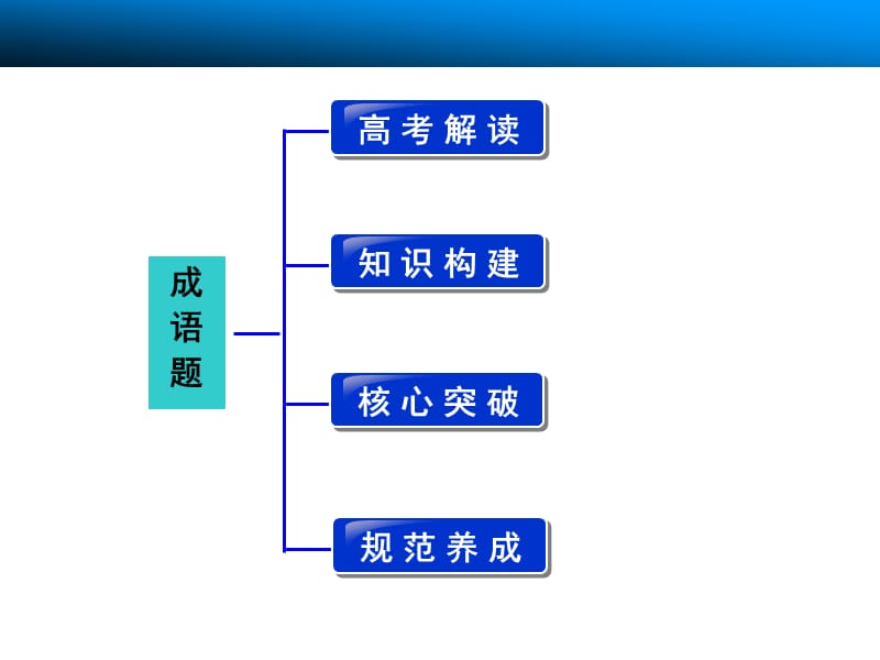 语言基础知识成语题.ppt_第2页