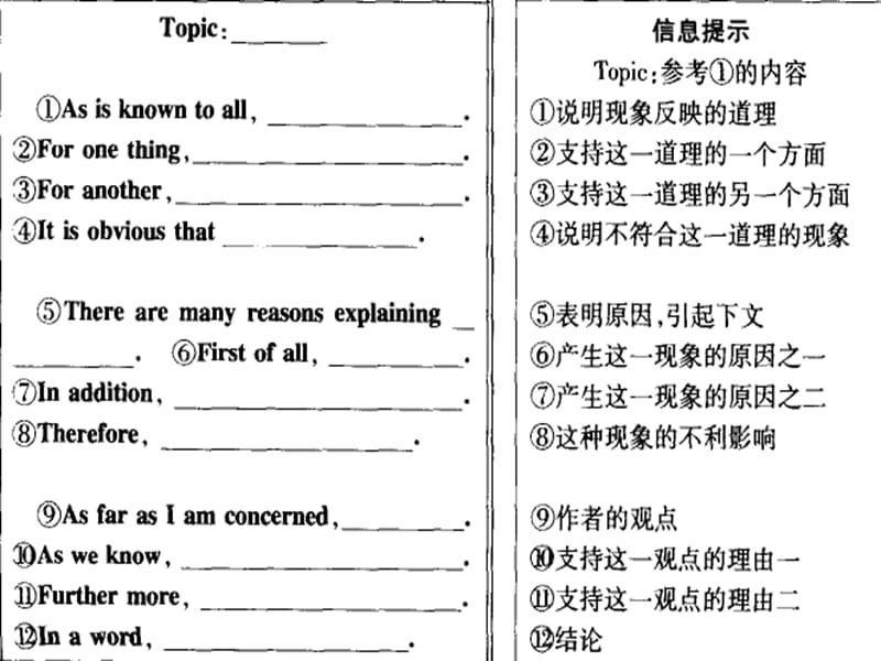 英语等级写作及一般写作.ppt_第2页