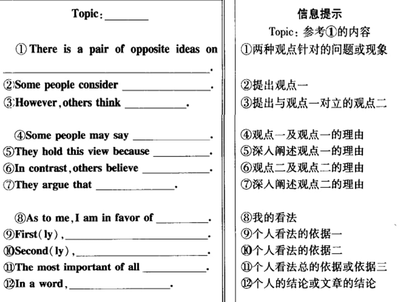 英语等级写作及一般写作.ppt_第3页