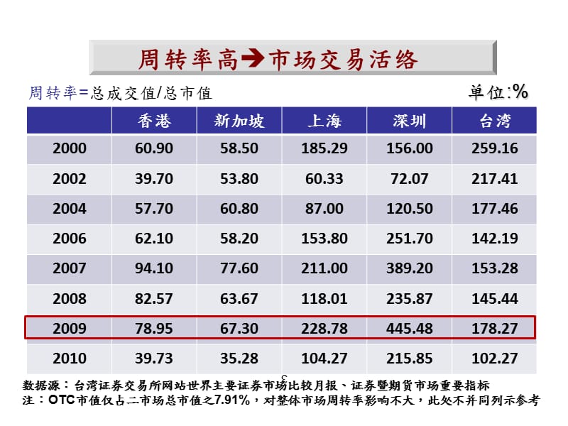 科技带来的高频交易(HFT)冲击股市.ppt_第3页