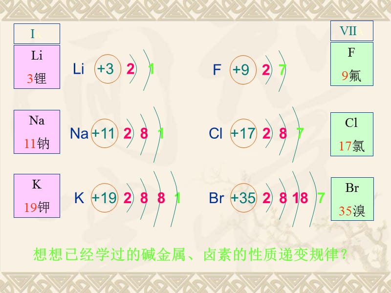 高一化学元素周期律.ppt_第2页