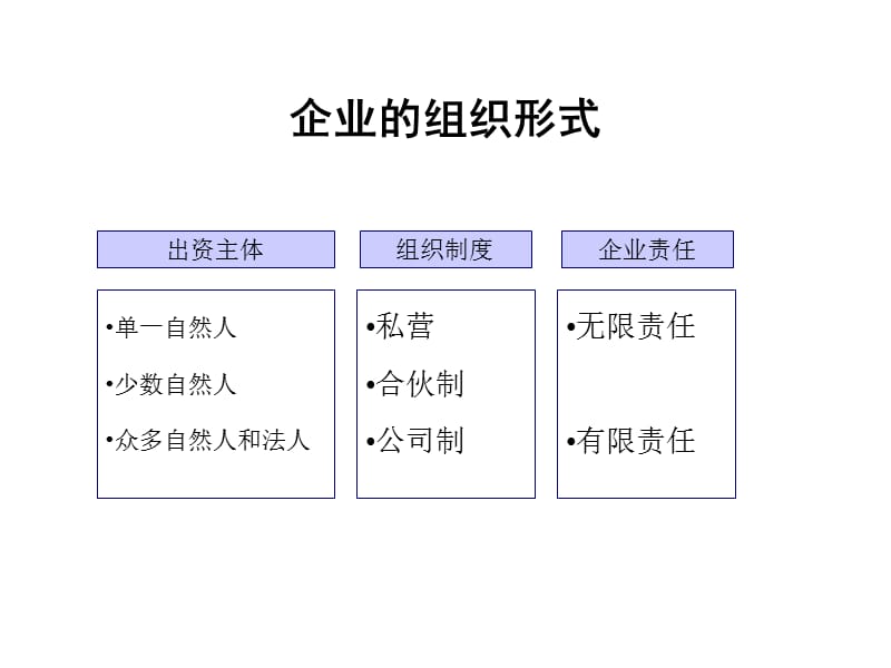 股份公司法人治理结构.ppt_第3页