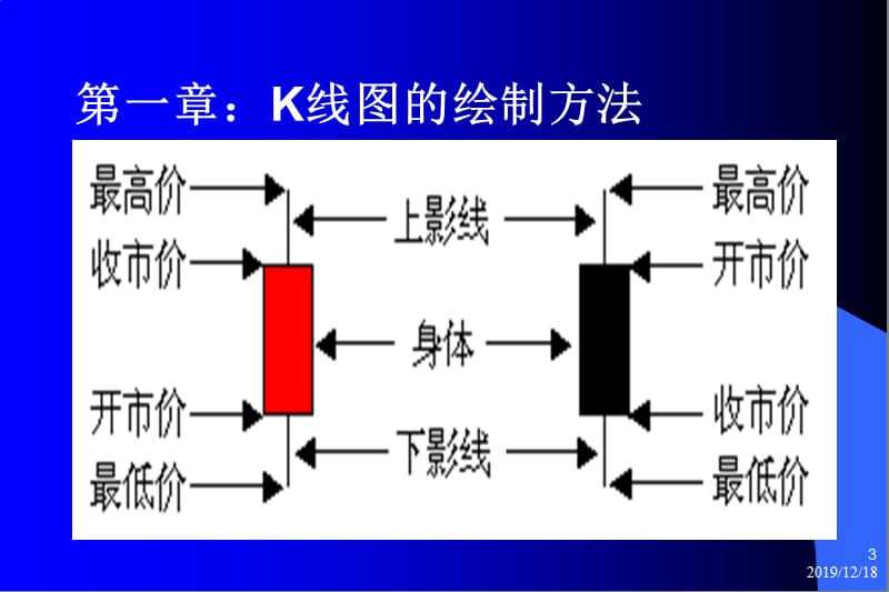 蜡烛线(K线)基本知识.ppt_第3页