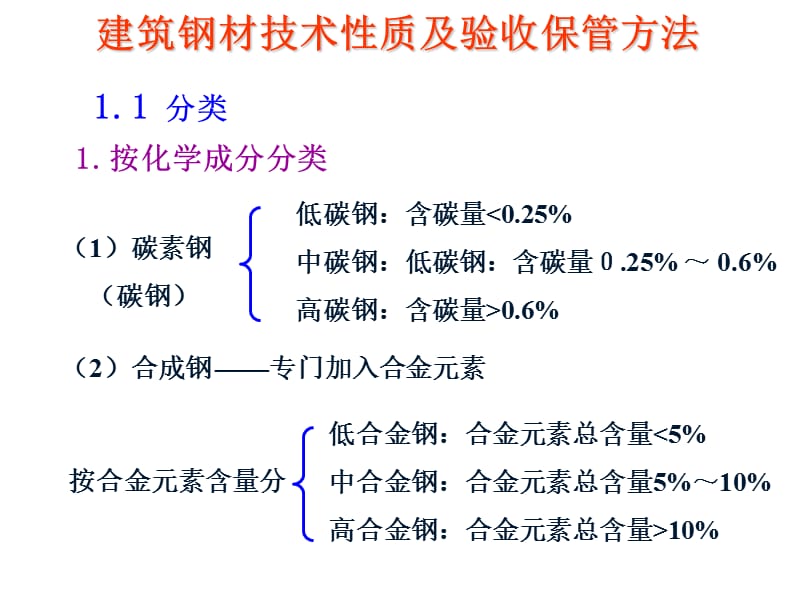 钢材的技术性质及验收保管方法.ppt_第2页