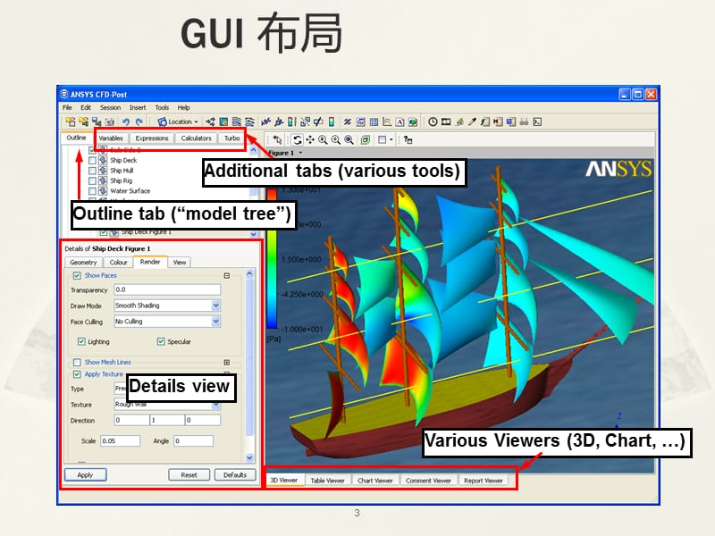 CFD-POST后处理ppt课件_第3页