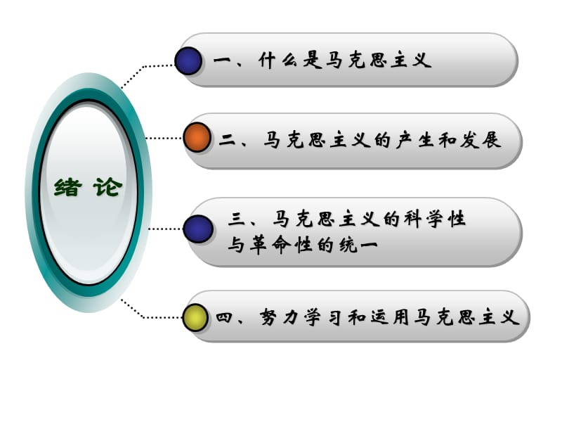 马克思主义基本原理概论-绪论.ppt_第2页