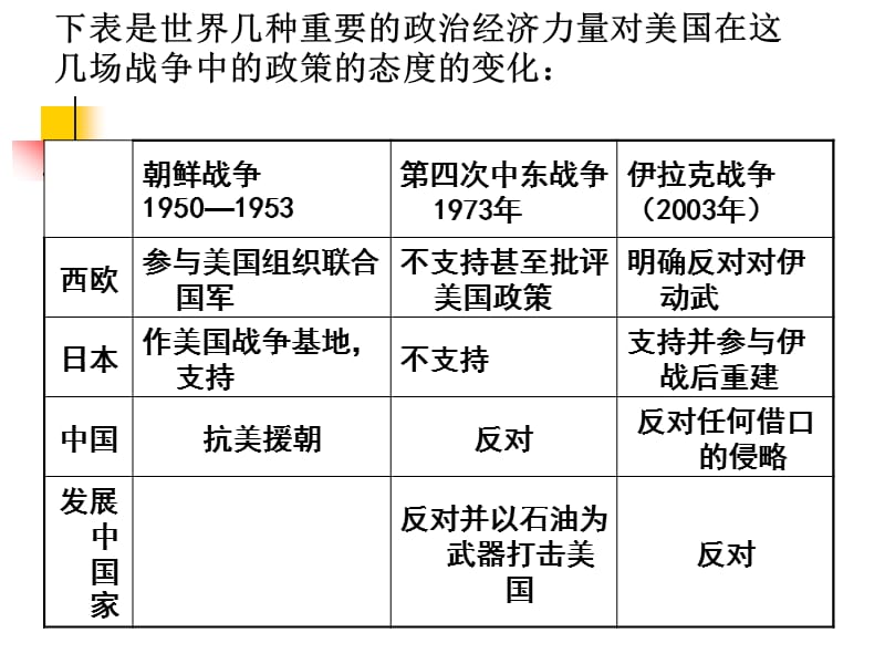 高一上新生力量崛起.ppt_第1页