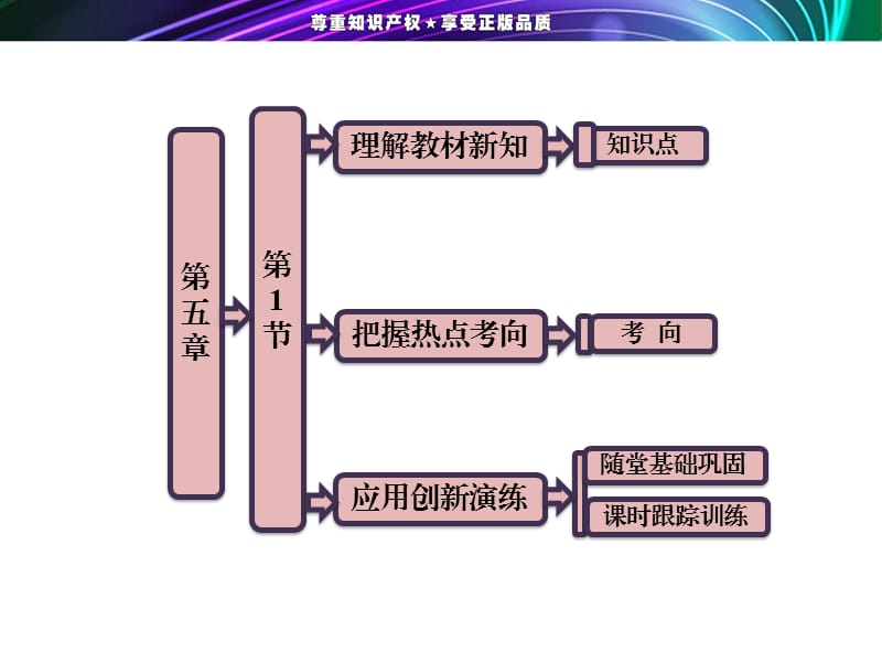 高一物理《第五章第1节经典力学的成就与局限性》课件.ppt_第1页