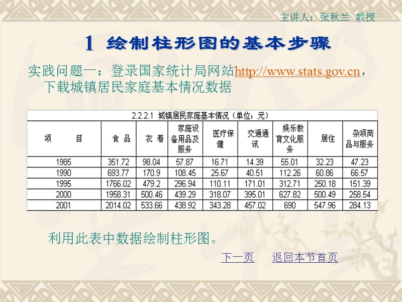 统计图必备(柱形图等).ppt_第2页