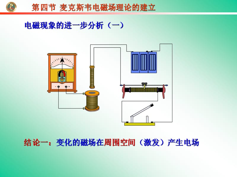 经典麦克斯韦电磁场理论.ppt_第1页