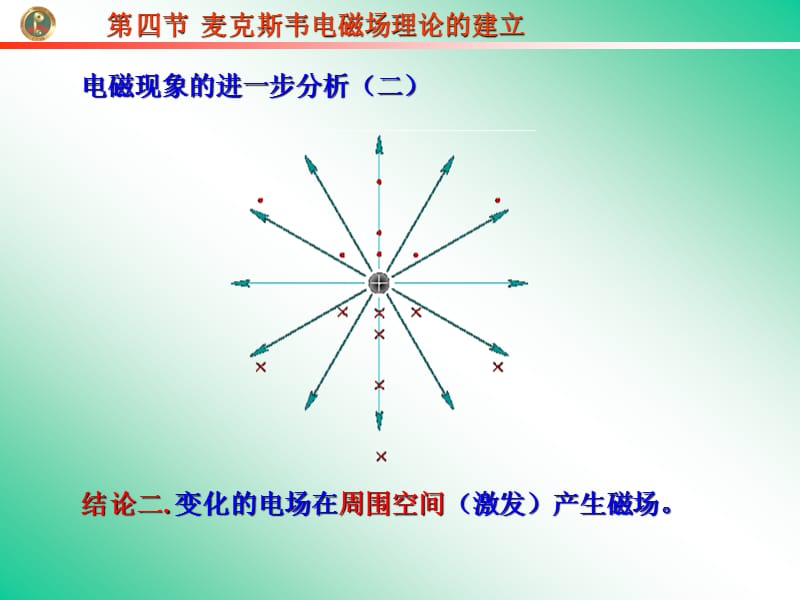 经典麦克斯韦电磁场理论.ppt_第2页