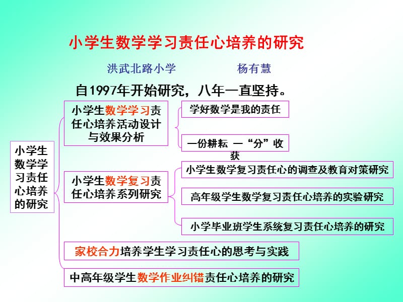 职数骨干教师科研素养.ppt_第3页