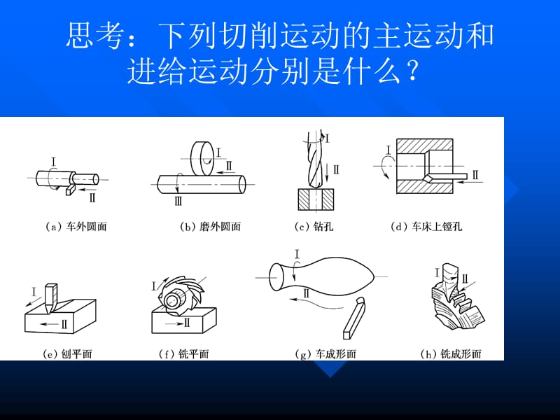 金属切削加工的基本术语和定义.ppt_第1页