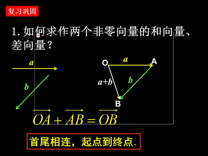 高一数学(向量的数乘运算及几何意义).ppt_第2页