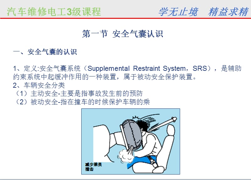 雷克萨斯LS430安全气囊系统.ppt_第3页