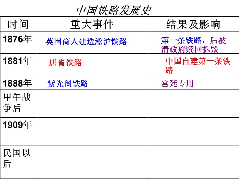 课交通与通讯的变化[岳麓版][课件4].ppt_第3页