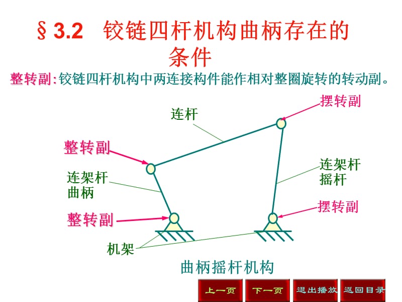 铰链四杆机构曲柄存在的条件.ppt_第1页