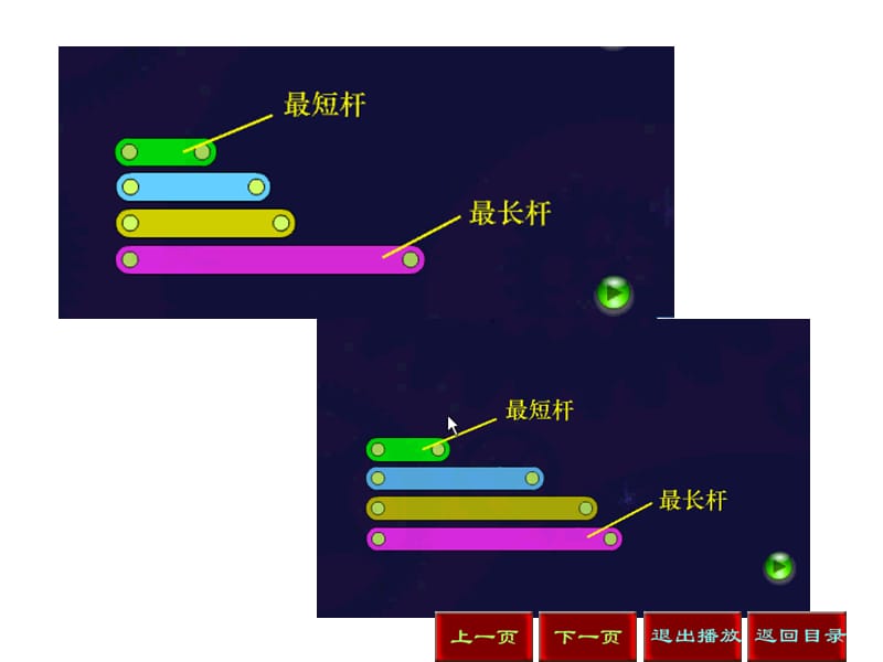 铰链四杆机构曲柄存在的条件.ppt_第3页