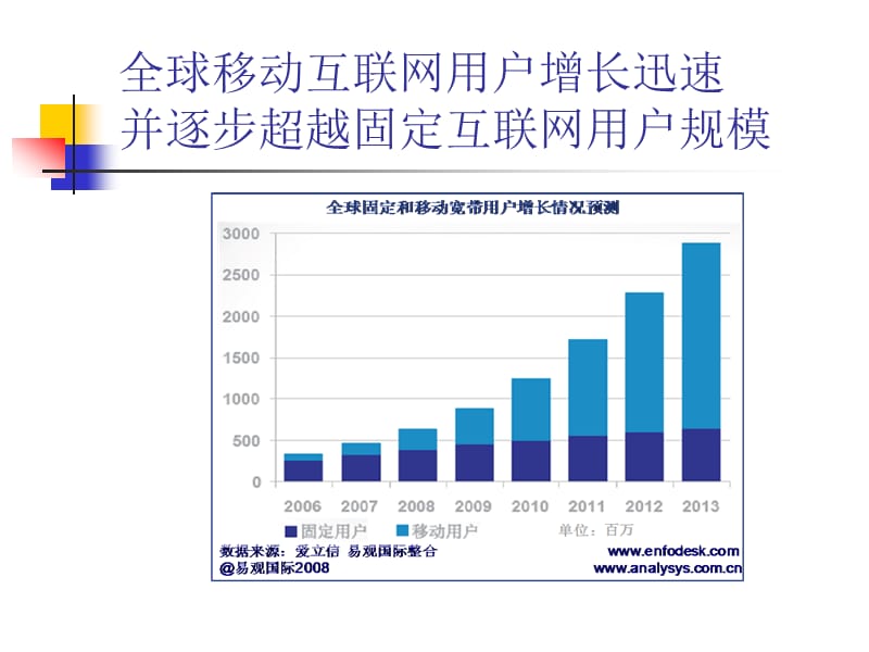 移动互联网技术与实践.ppt_第2页