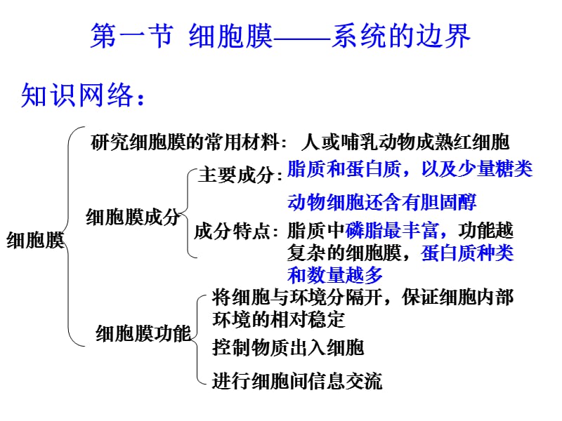 细胞的基本结构复习.ppt_第2页