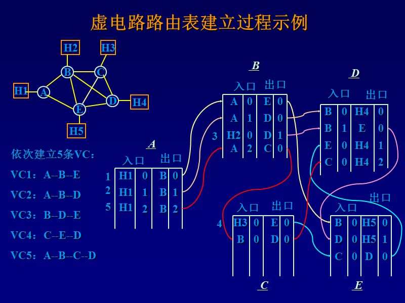 计算机与网络习题答案.ppt_第3页