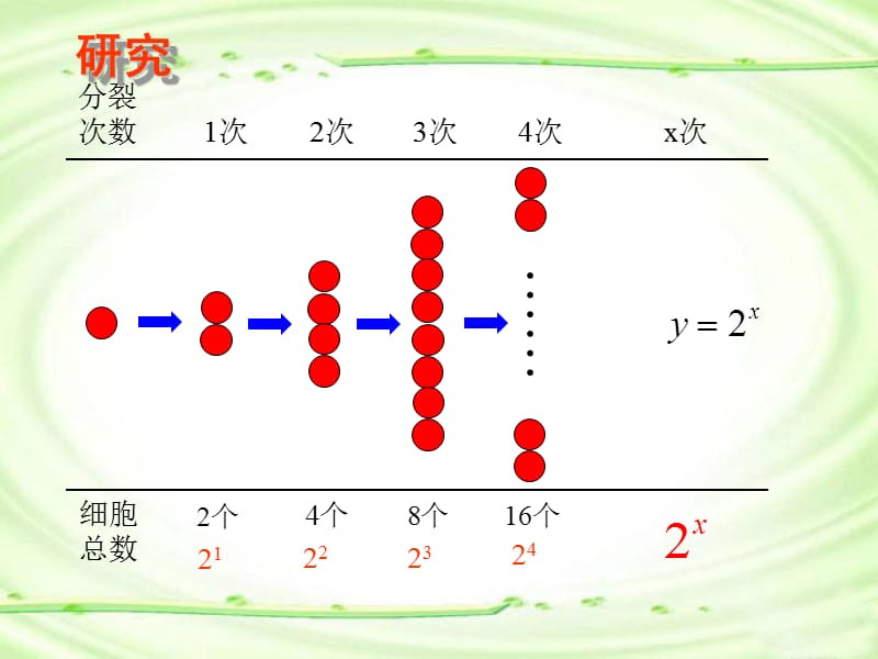 高一数学必修一指数函数及其性质ppt.ppt_第3页