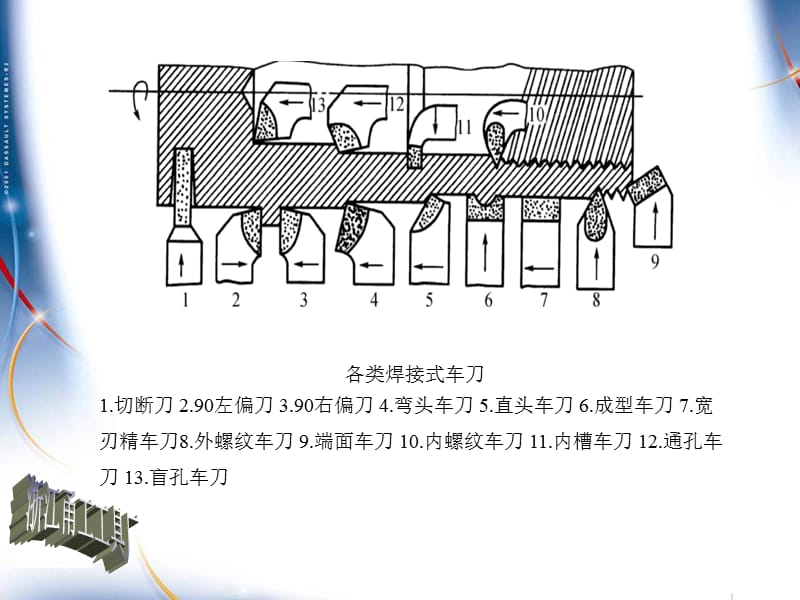 车刀的种类-浙江甬工工具厂.ppt_第2页