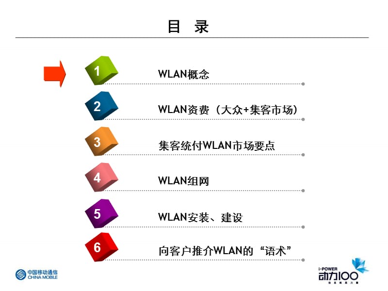 集团统付WLAN培训文档V.ppt_第2页