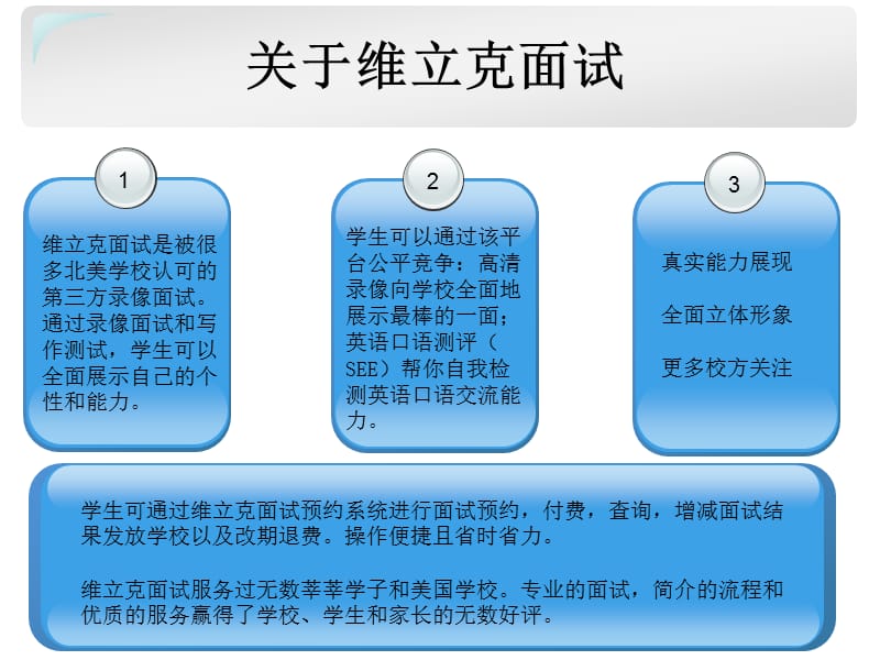 维立克面试介绍和技巧2014版.ppt_第2页