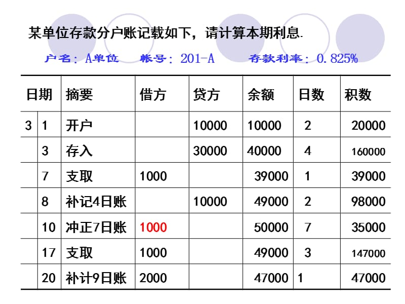 金融企业会计(第二章作业及参考答案).ppt_第1页