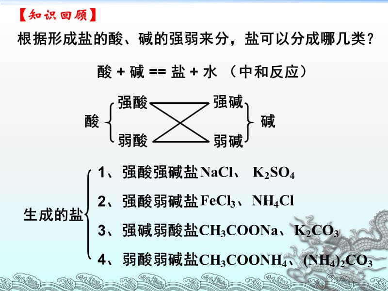 盐类的水解全部ppt课件_第2页